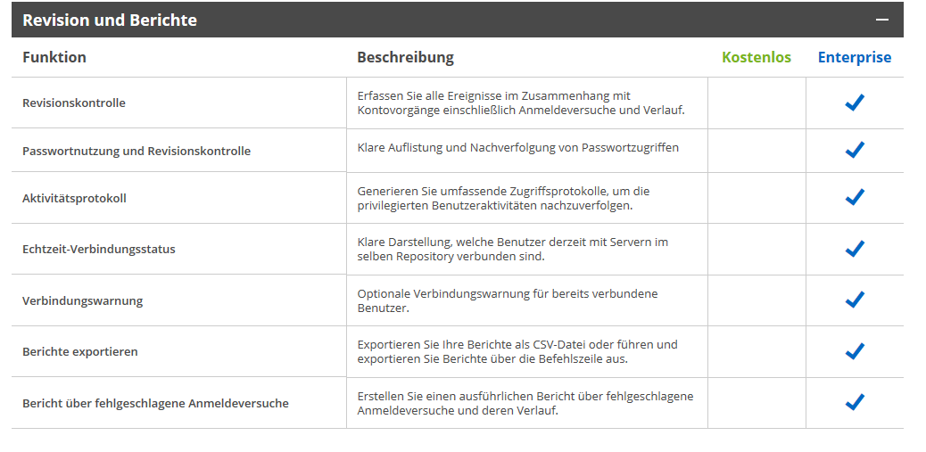 Devolutions Remote Desktop Manager Vergleich