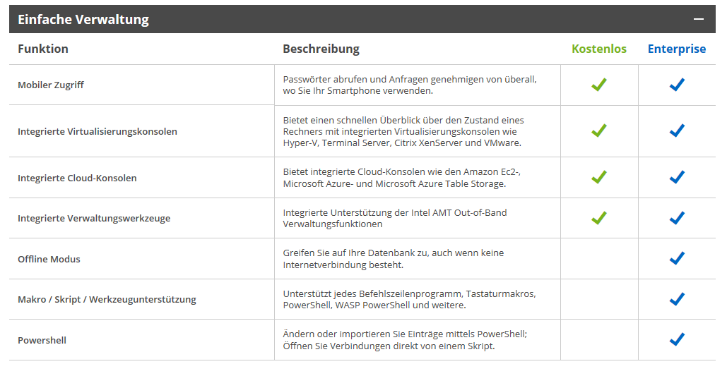 Devolutions Remote Desktop Manager Vergleich