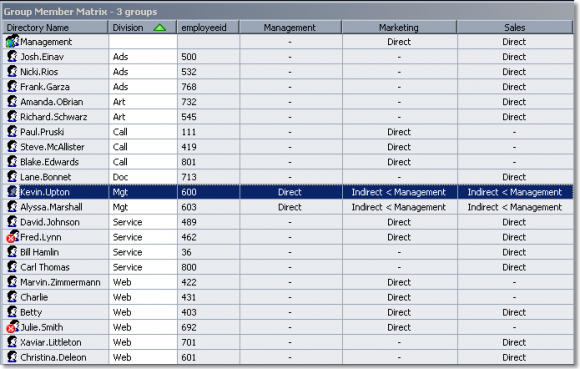 SystemTools Group Member Matrix